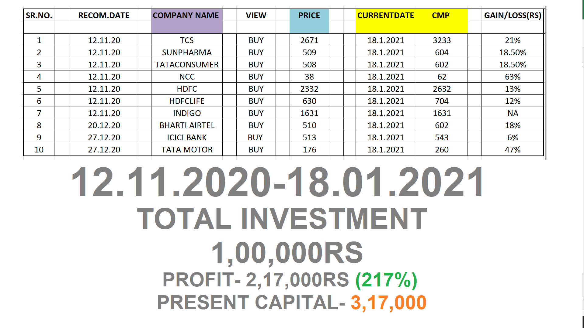 Market Outlook