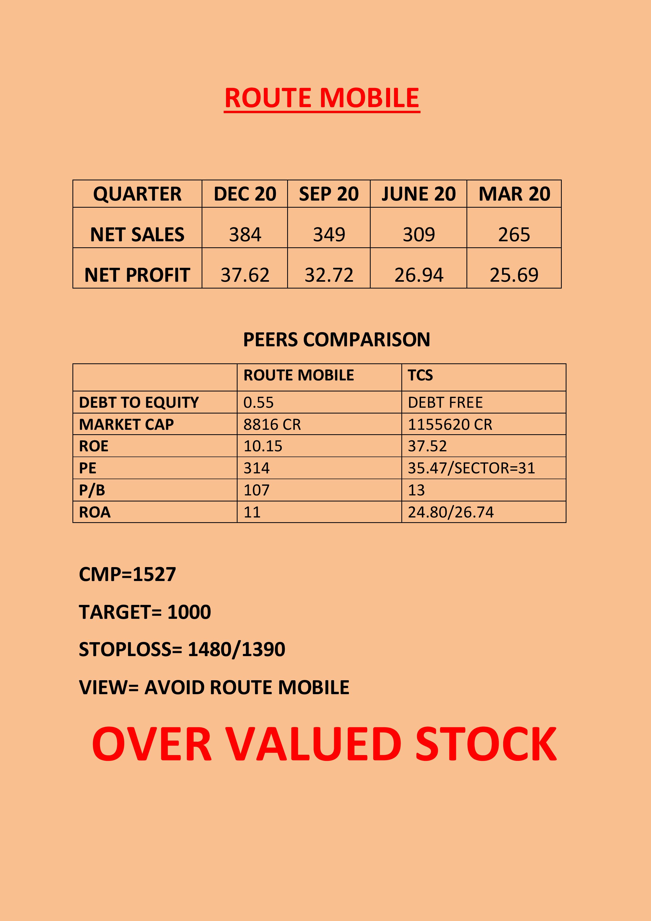 Market Outlook